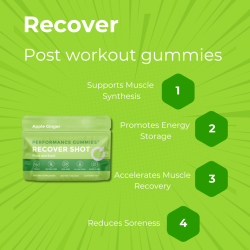 Recover Post-Workout Gummies Apple Ginger 12-Pack